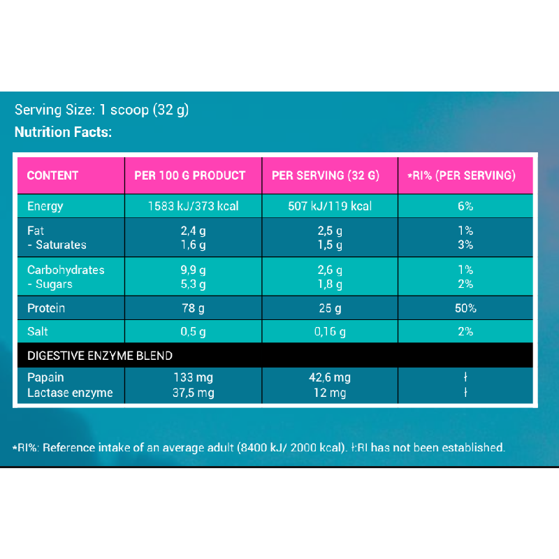MIAMI WHEY 2000 G. NUTRITION